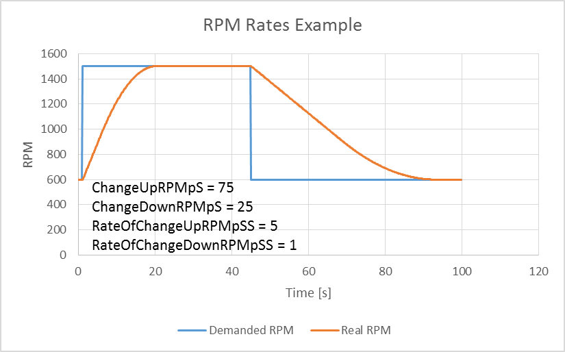_images/physics-diesel-rpm.png